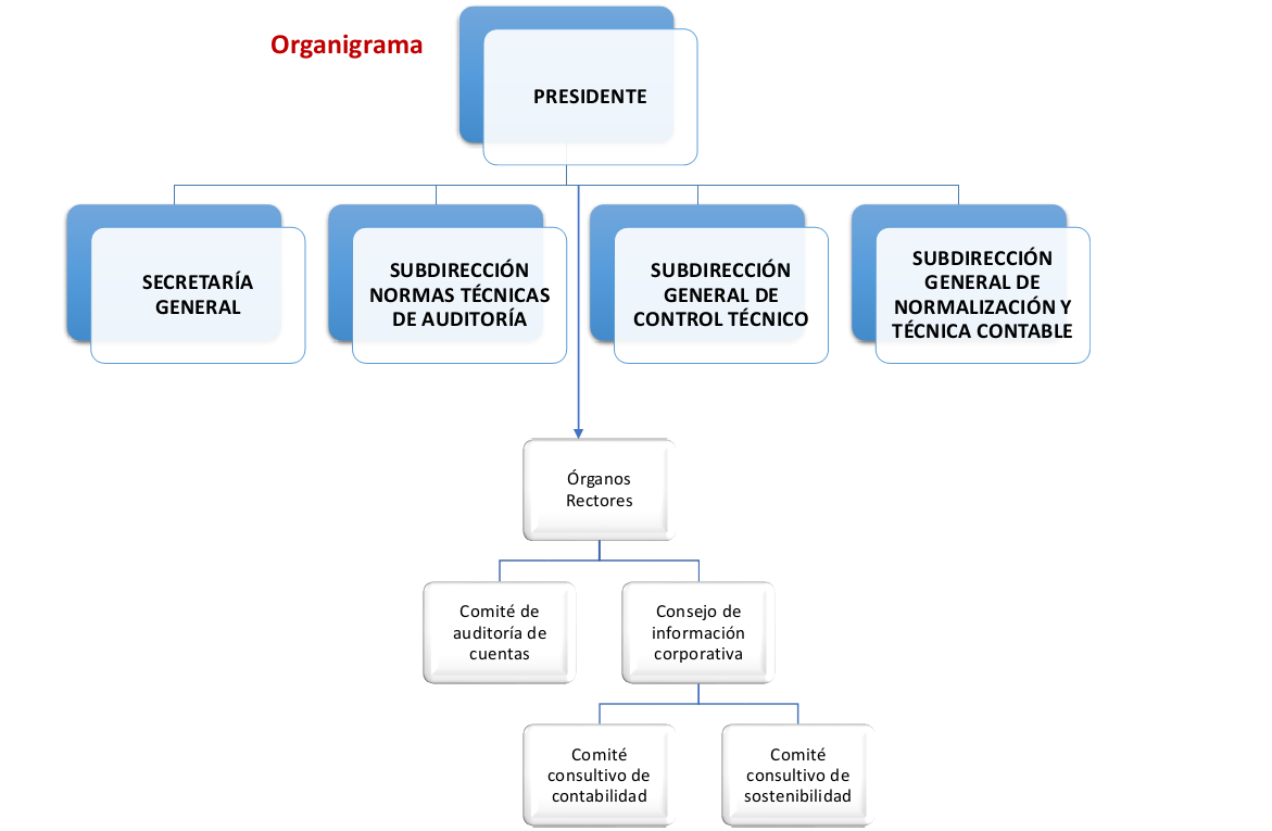 ImagenOrganigramaICAC